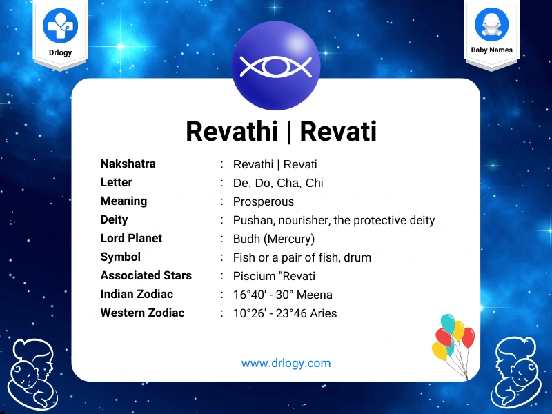Nakshstra Star Baby Names Letter Drlogy